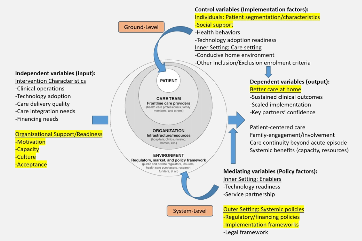 Stakeholders Perception And Attitudes Towards The Viability Of Virtual   Blogpostimage 